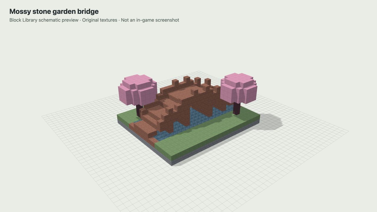 Schematic render of the mossy stone garden bridge; not an in-game screenshot.